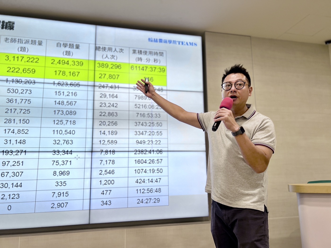 翰林Teams運用AI輔助學生學習