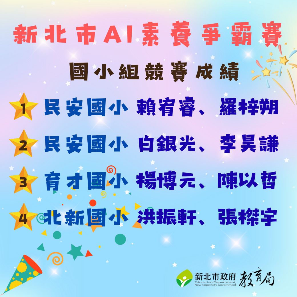 國小組競賽成績