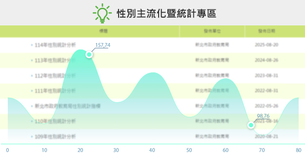 性別主流化暨統計專區
